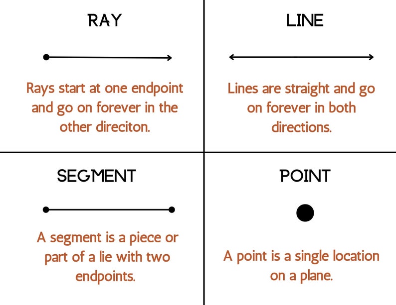 Geometry Printable Angles Types of Lines Ray Segment Etsy