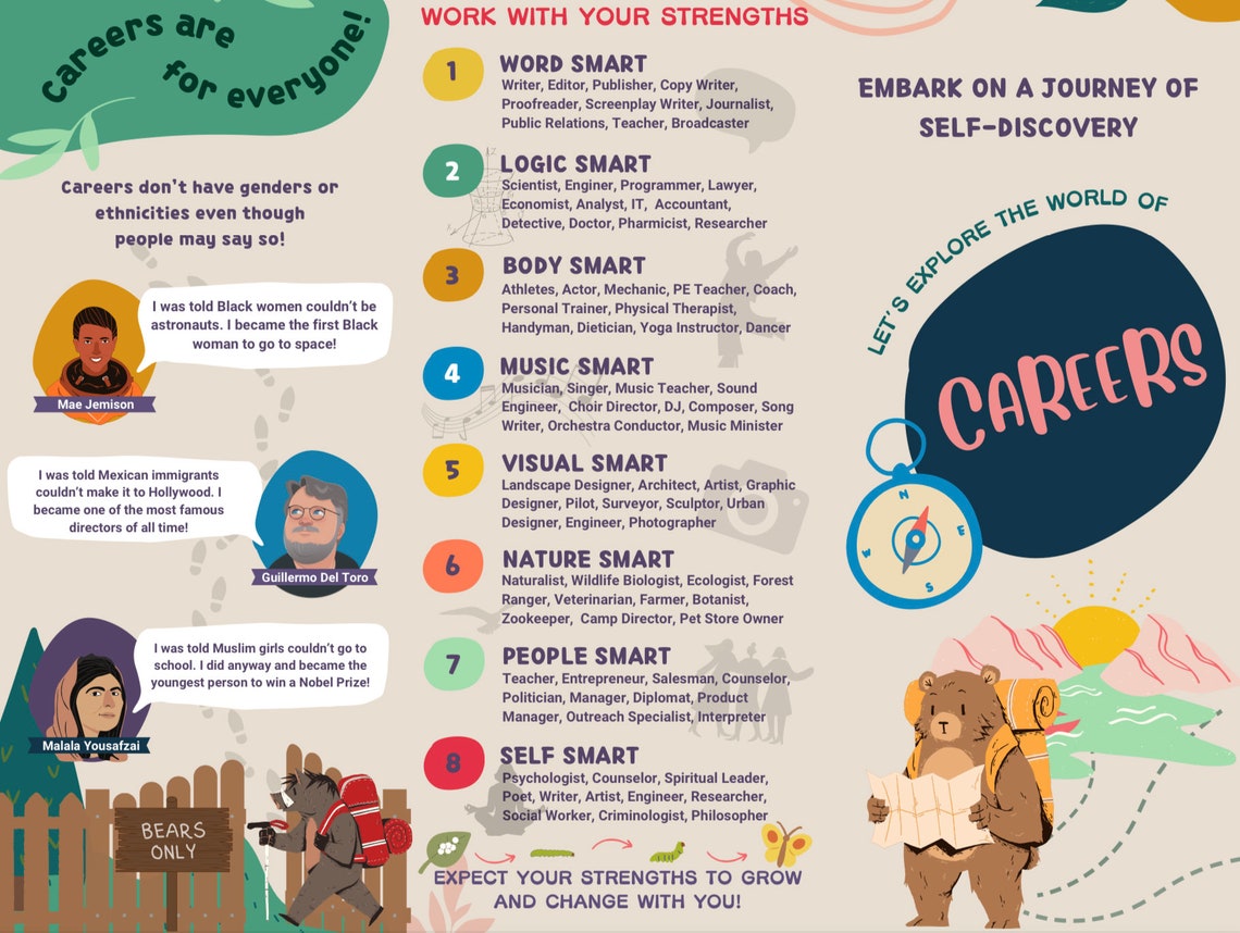 EDITABLE Kids Career Exploration Brochure Activity Etsy