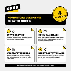 May include: A black and yellow infographic titled Commercial Use License How To Order. It outlines four steps: buy this listing, send us a message with your name, we create your files, and receive and start selling. Includes text details.