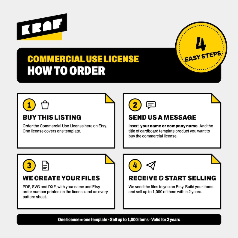 May include: A black and yellow infographic titled Commercial Use License How To Order. It outlines four steps: buy this listing, send us a message with your name, we create your files, and receive and start selling. Includes text details.