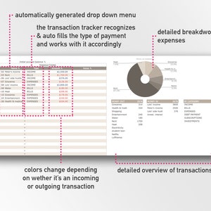 Transaction tracker recognizes the type of payment and automatically calculates with it accordingly by categories and in detail