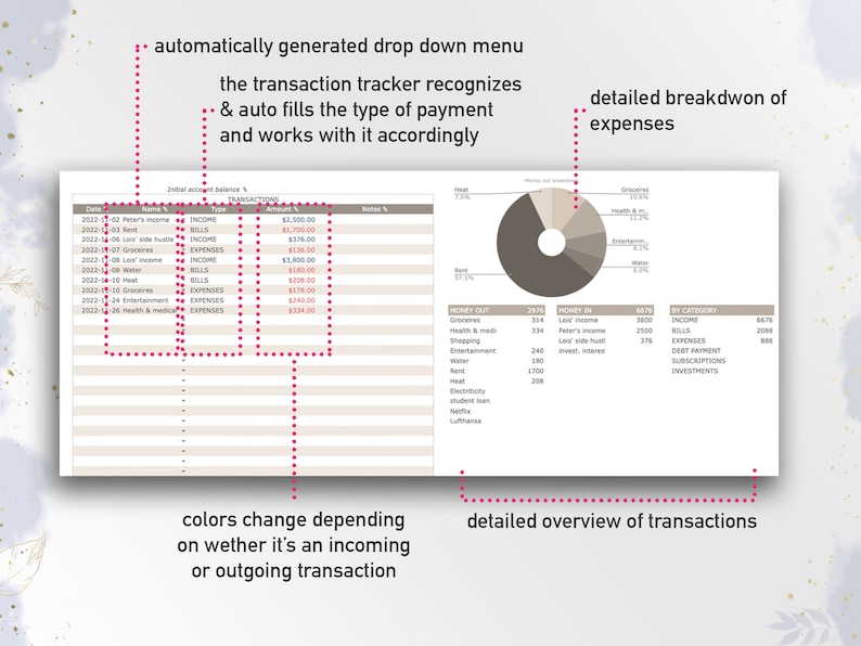 Transaction tracker recognizes the type of payment and automatically calculates with it accordingly by categories and in detail