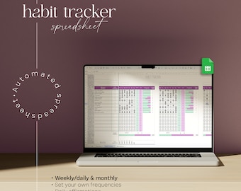 Habit Tracker für Google Sheets: Automatisierter wöchentlicher monatlicher Ziel-Tracker, Wellness-Self-Care-Planer, Mindset-Produktivität, mit Affirmationen