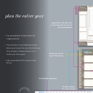 May include: A digital planner spreadsheet with a grey background and text that reads "plan the entire year". The spreadsheet is hyperlinked, allowing users to navigate to different sections. The spreadsheet includes a dashboard, 12 monthly calendars, and 12 daily sheets for each month.