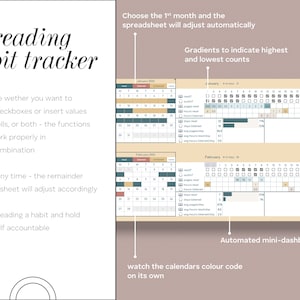K&ouml;nnte beinhalten: Eine Lesegewohnheits-Tracker-Tabelle mit einem Kalenderlayout f&uuml;r Januar und Februar. Die Tabelle verwendet Farbverl&auml;ufe, um die h&ouml;chsten und niedrigsten Z&auml;hlungen anzuzeigen. Der Text "reading habit tracker" befindet sich oben in der Tabelle.