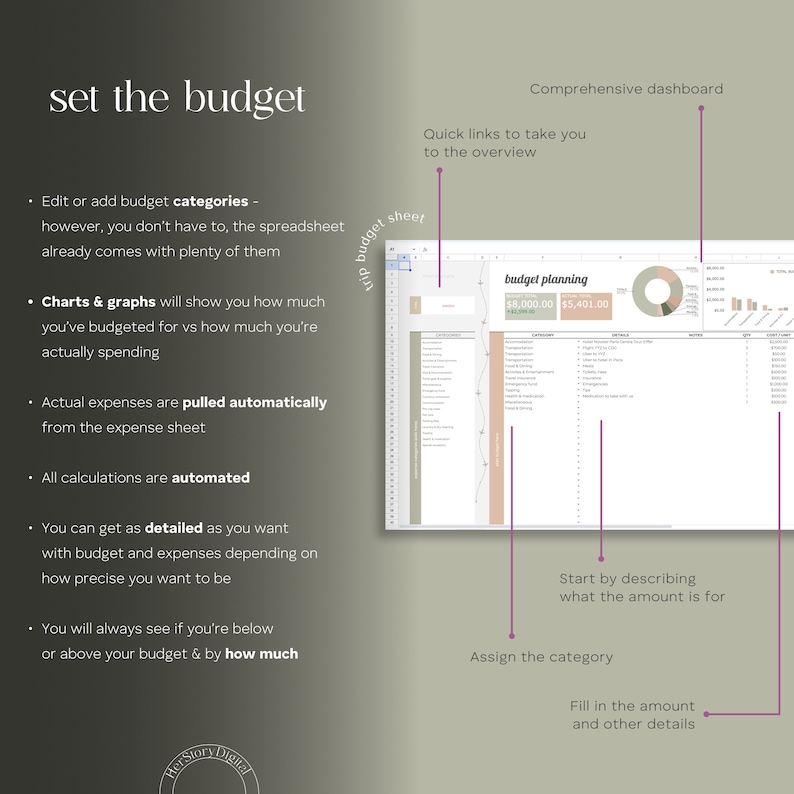 May include: A pink and green spreadsheet with the title "budget planning" and the text "$8,000.00 $5,401.00". The spreadsheet is divided into columns with headings such as "Categories", "Description", "Amount", and "Notes".