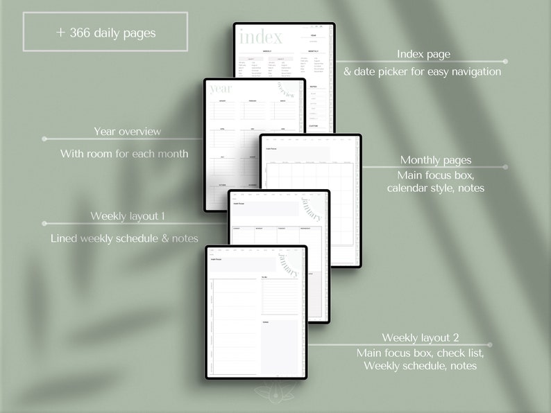 Op de afbeelding: Een digitale planner met 366 dagelijkse pagina's, een jaaroverzicht, maandelijkse pagina's met een hoofdfocusvak en twee wekelijkse lay-outs. De planner bevat een indexpagina met een datumkiezer voor eenvoudige navigatie.