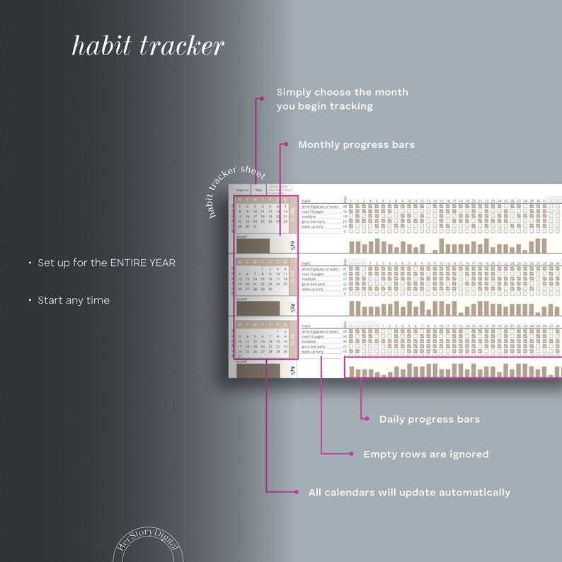 May include: A printable habit tracker sheet with a calendar for each month of the year. The sheet includes a section for daily progress bars and monthly progress bars. The text "habit tracker sheet" is written on the side of the sheet.