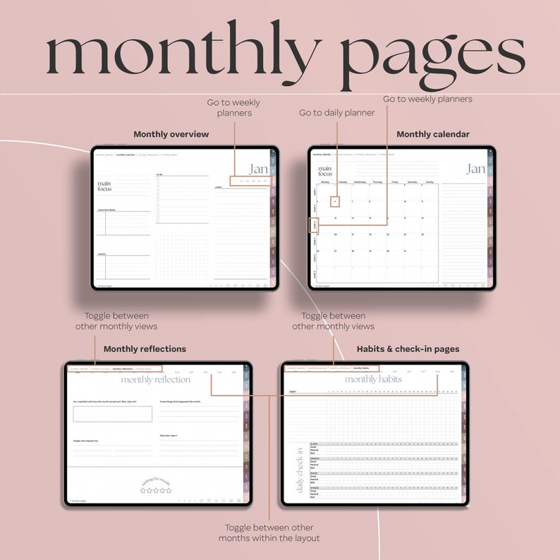 May include: A digital planner layout with the words "monthly pages" at the top. The image shows four different views: monthly overview, monthly calendar, monthly reflections, and habits & check-in pages. Each view is displayed on a tablet.