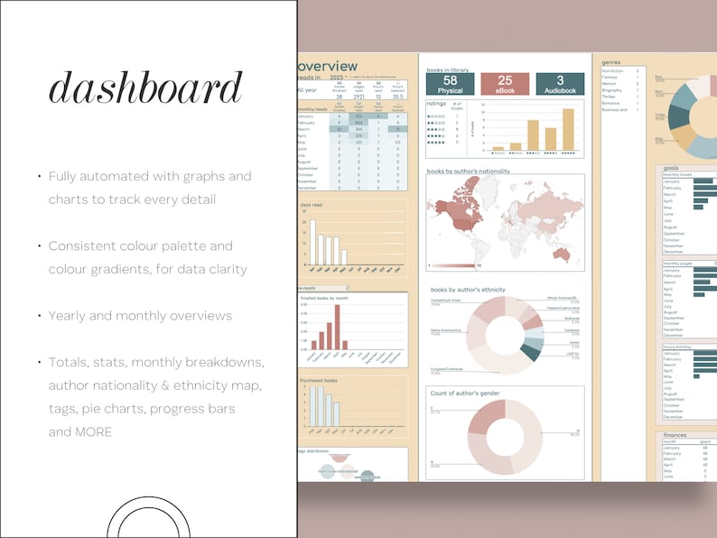 K&ouml;nnte beinhalten: Ein Dashboard mit beigefarbenem Hintergrund und einer Vielzahl von Diagrammen und Grafiken. Das Dashboard tr&auml;gt den Titel "dashboard" und enth&auml;lt Informationen &uuml;ber B&uuml;cher in einer Bibliothek, darunter die Anzahl der physischen B&uuml;cher, E-Books und H&ouml;rb&uuml;cher. Das Dashboard enth&auml;lt auch Informationen &uuml;ber die Autoren der B&uuml;cher, darunter ihre Nationalit&auml;t und ethnische Zugeh&ouml;rigkeit. Das Dashboard enth&auml;lt auch Informationen &uuml;ber die Genres der B&uuml;cher und die Anzahl der B&uuml;cher, die jeden Monat gelesen werden.