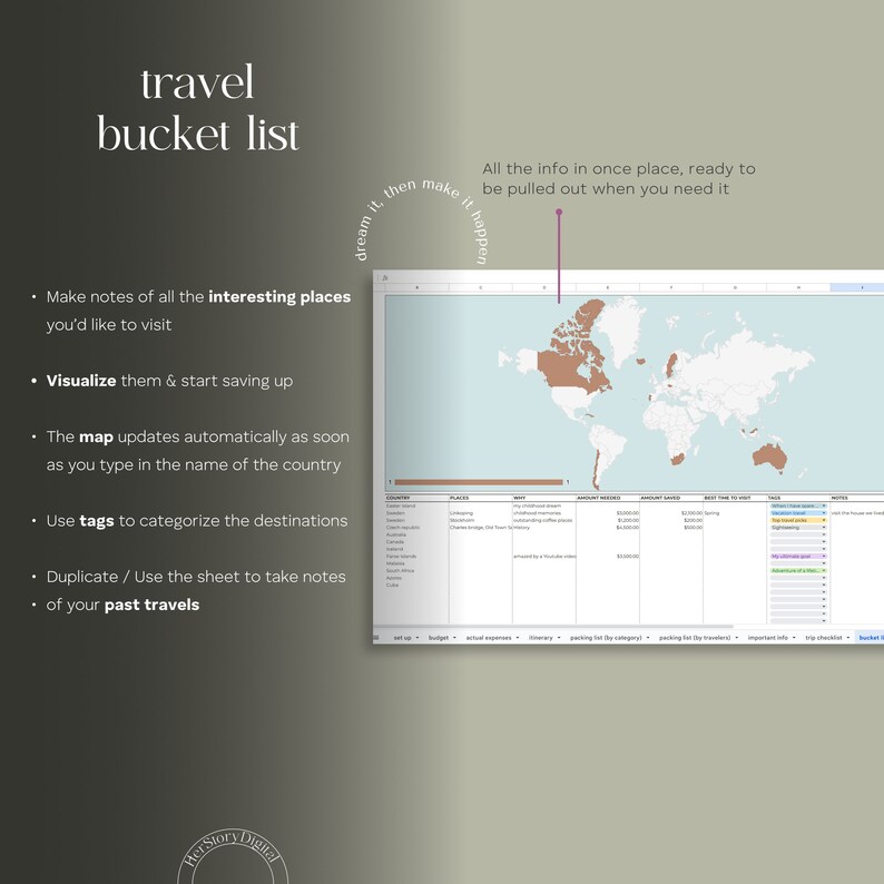 May include: A travel bucket list spreadsheet with a world map showing countries in brown. The spreadsheet includes columns for country, places, budget, actual expenses, itinerary, packing for the category, packing for the travel, important tips, trip checklist, and notes. The text "dream it, then make it happen" is written in a circle around the map.