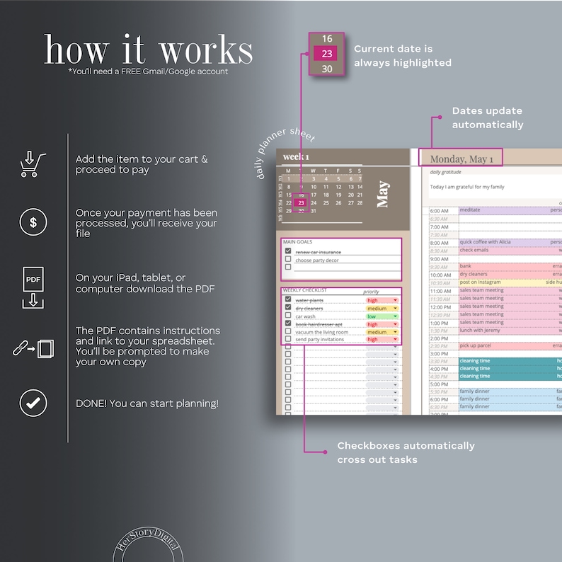 May include: A digital planner sheet with a calendar for the month of May. The current date is highlighted in a light brown colour. The planner includes a section for main goals, weekly checklists, and daily tasks. The text "Dates update automatically" is displayed at the top of the page.
