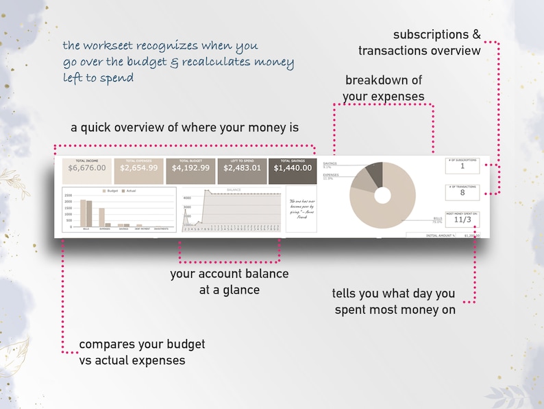 breakdown of your spendings by categories, financial overview, your account balance, all in easy to read charts