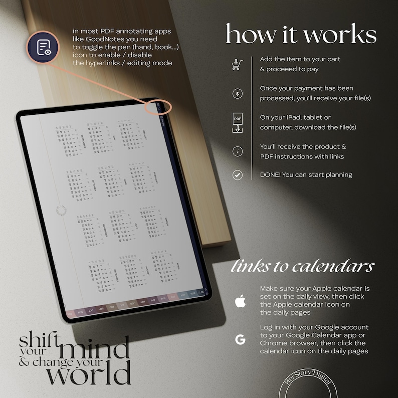 May include: A digital planner displayed on a tablet, showcasing a calendar layout. The image includes text explaining how the planner works, with steps for purchase and use. The phrase "shift your mind & change your world" is also visible.