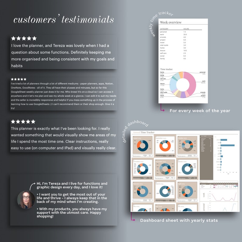 May include: A digital planner for time management featuring a weekly overview and a detailed dashboard. The planner includes a time tracker with a pie chart and a bar graph. The planner is designed to help users track their time and be more organised. Customer testimonials are included.