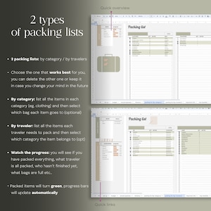 May include: A digital packing list template in a spreadsheet program. The template is divided into two sections: "Packing list by category" and "Packing list by traveler". The template includes columns for item name, quantity, notes, category, and assigned traveler. The template also includes a progress bar to track packing progress.