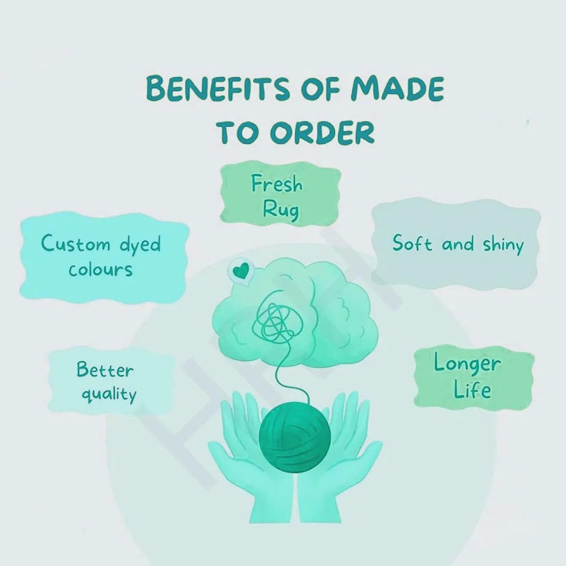 May include: An illustrated graphic with the text "BENEFITS OF MADE TO ORDER." The image highlights the advantages of custom rugs, including custom dyed colors, a fresh rug, soft and shiny texture, better quality, and longer life.