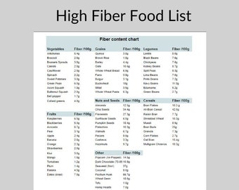 Lista över fiberrika livsmedel, näringsguide, balanserad kost (digital nedladdning)
