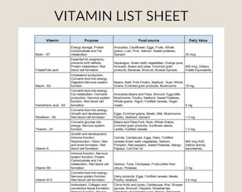 Vitamin List with Food Sources, RDA Nutrient Guide (PDF Download)
