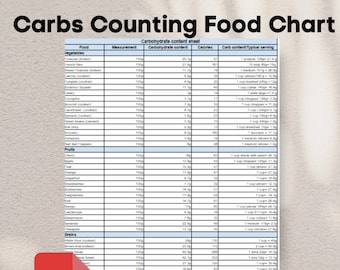 Carbohydrate Food List Chart Carbohydrate Food List Chart