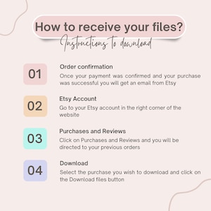 May include: A four-step guide on how to receive your digital files after purchasing from Etsy. The steps are numbered 1 through 4 and are color-coded in pink, yellow, green, and purple. The text includes the words "Order confirmation", "Etsy Account", "Purchases and Reviews", and "Download".