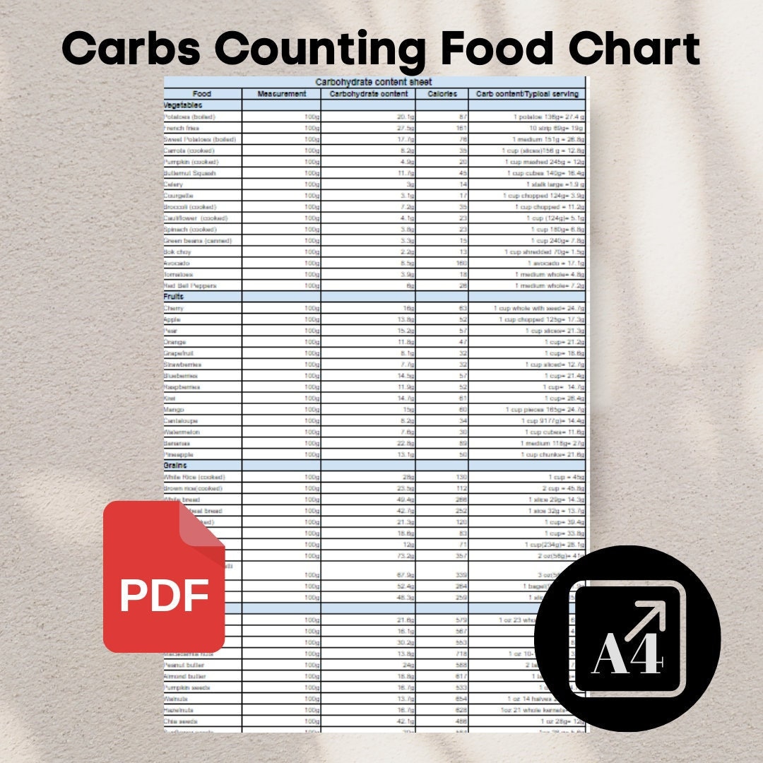 Carbohydrate Food Chart Carbs Content Sheet Pdf Carb Counting Food List Printable digital