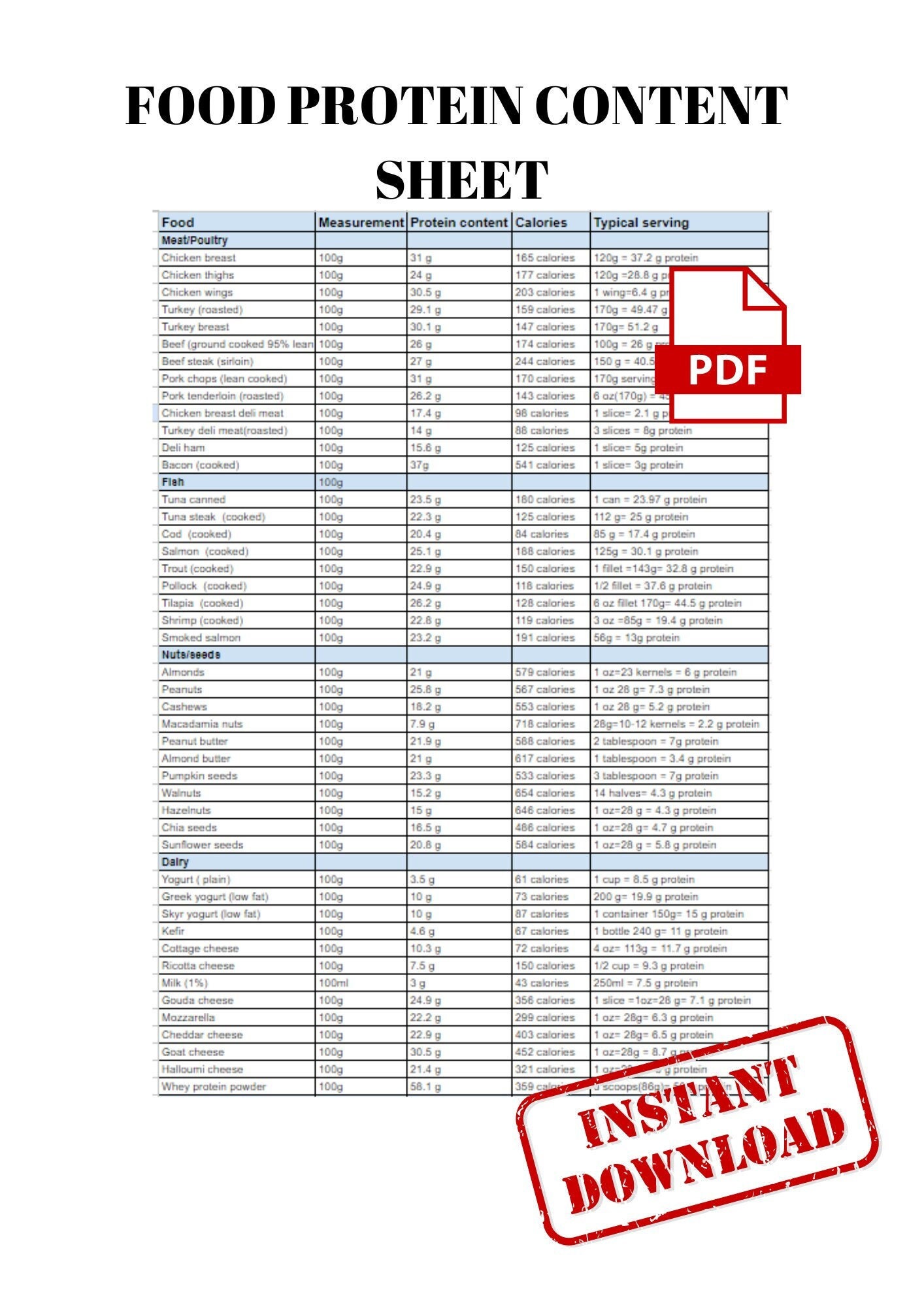 Food Protein Content Sheet Calorie Counting Help Protein Chart Printable High Protein Foods