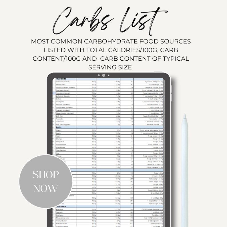 Carbohydrate Food Chart, Carbs Content Sheet Pdf, Carb Counting Food ...
