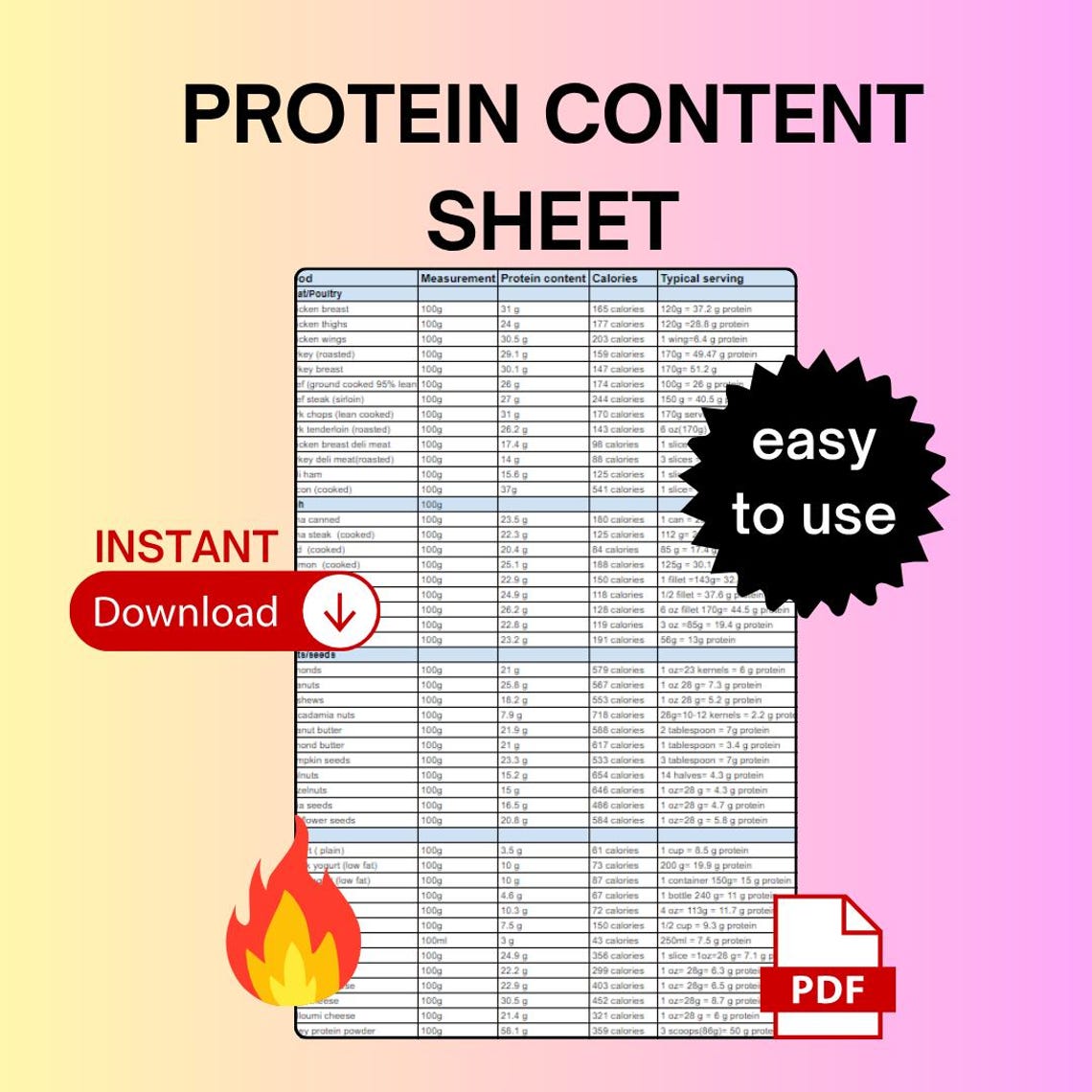 Printable Protein Content Chart.pdf Protein Content Food Chart, Calorie Counting Help (PDF) - Etsy