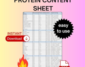 Proteininnehållsmattabell, hjälp med kaloriräkning (PDF)