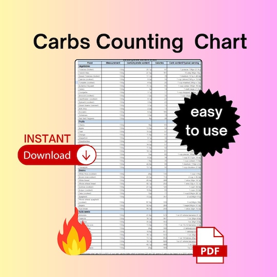 Carbohydrate Food Chart, Carb Counting Guide (digital Download) - Etsy