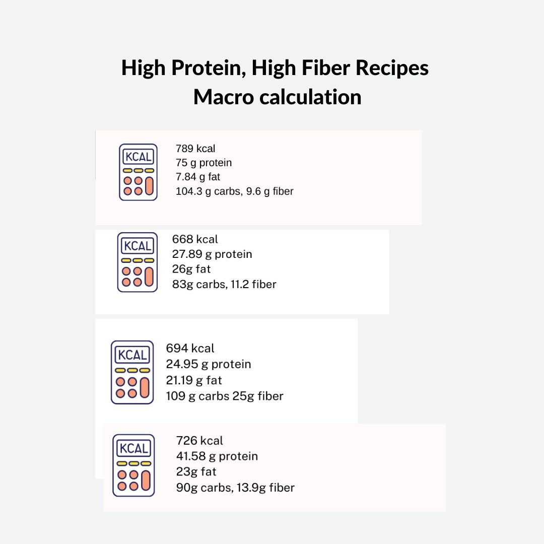 High Protein High Fiber Recipe Cards With Macros, 8 Meal Prep Recipes