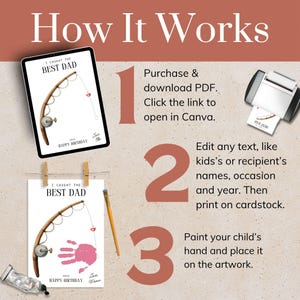 K&ouml;nnte beinhalten: Eine Anleitungsgrafik mit dem Titel How It Works zeigt eine digitale Vorlage einer Angelrute mit dem Text I CAUGHT THE BEST DAD. Sie enth&auml;lt Schritte zum Kauf, Download, Bearbeiten des Textes in Canva, Ausdrucken und Hinzuf&uuml;gen eines Handabdrucks.