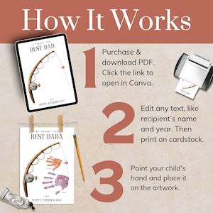 May include: An instructional graphic titled How It Works showing a digital tablet and a printed paper featuring a fishing rod illustration with handprint fish. The text explains the process of purchasing, downloading, editing, and printing the design.