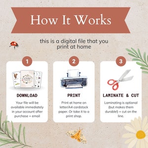 May include: A three-step guide to creating printable alphabet cards. The steps are download, print, and laminate and cut. The image shows a digital file, a printer, and scissors.