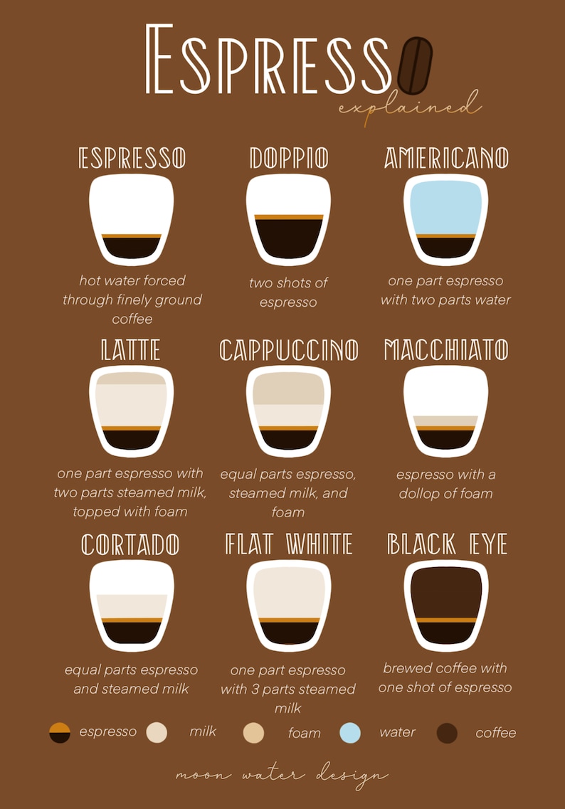 Espresso Poster Digital Download Etsy