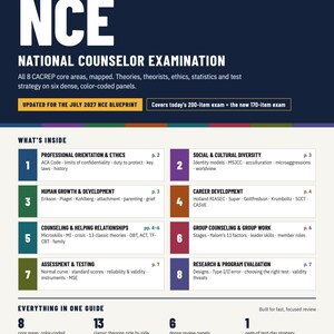 May include: A dark blue NCE National Counselor Examination quick reference guide. The document features eight color-coded panels covering core areas like ethics, human growth, career development, and research, updated for the July 2027 blueprint.