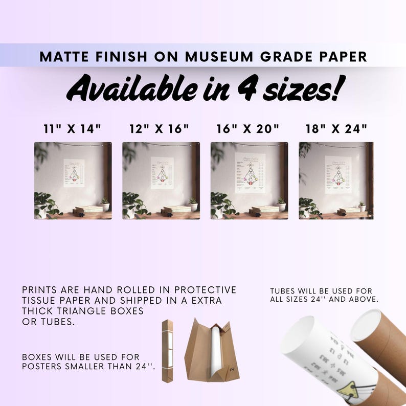 Personalized Human Design Chart Poster: Birth Chart Analysis - Etsy