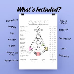 Personalized Human Design Chart Poster: Birth Chart Analysis - Etsy