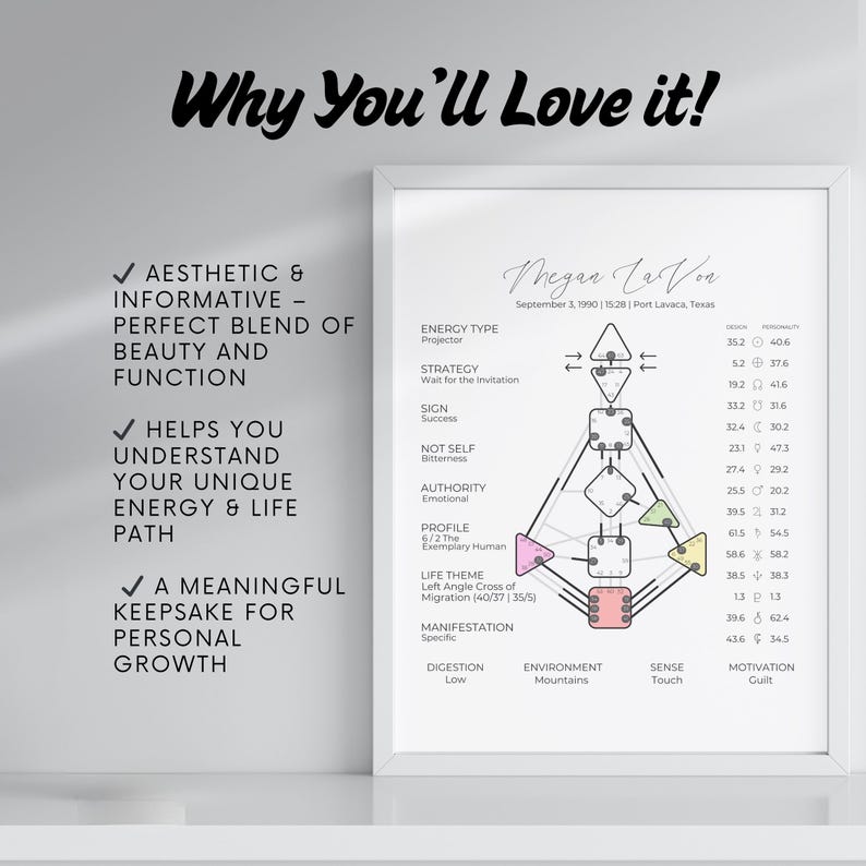 Personalized Human Design Chart Poster: Birth Chart Analysis - Etsy