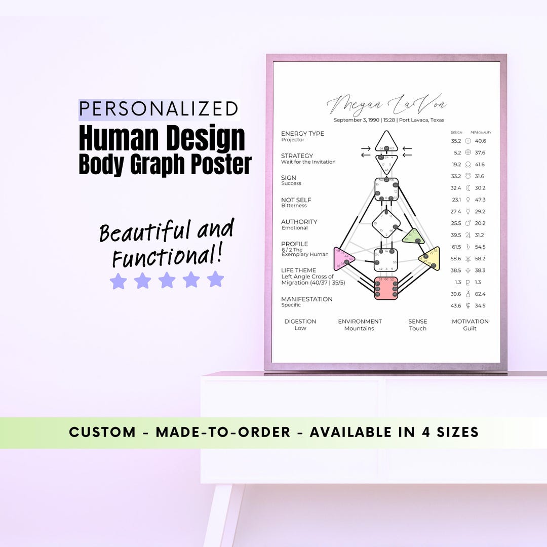 Personalized Human Design Chart Poster: Birth Chart Analysis - Etsy