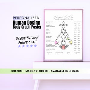 Personalized Human Design Chart Poster: Birth Chart Analysis