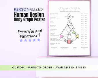 Personalized Human Design Chart Poster: Birth Chart Analysis