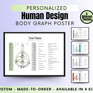 Póster personalizado con diseño de cuerpo humano, póster satinado, póster personalizado, carta natal, astrología, regalo único, regalo de cumpleaños, arte mural.