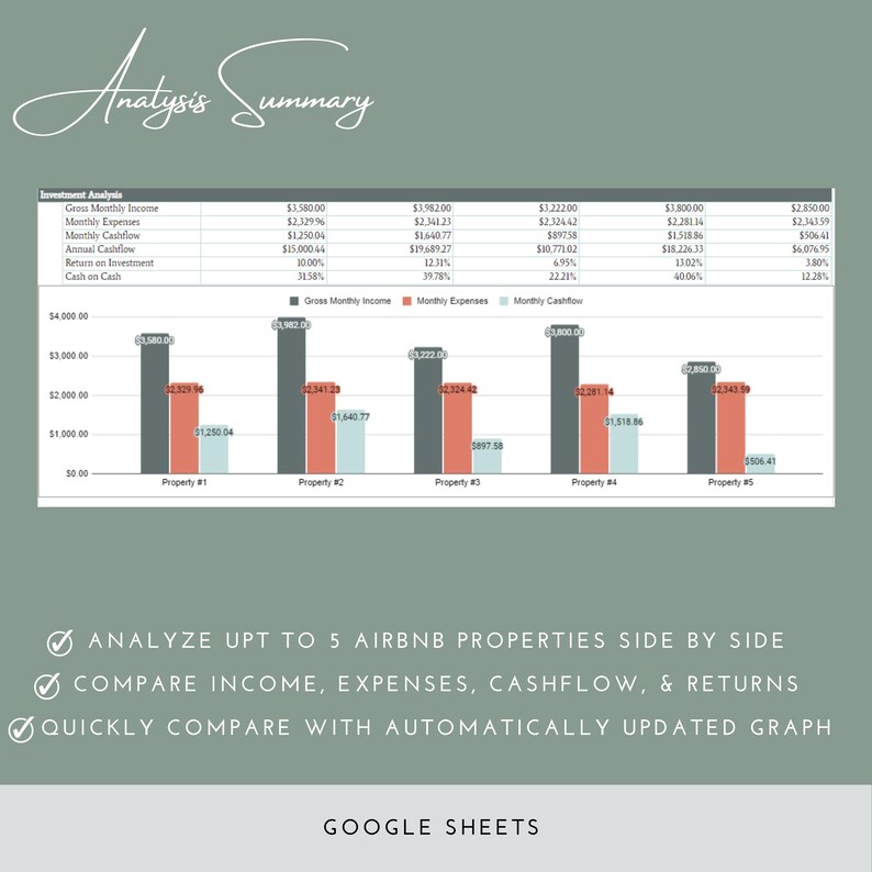 Airbnb Property Analysis & Expense Return on Investment Airbnb