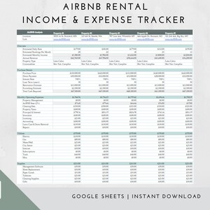 AirBNB Property Analysis | Income & Expense | Return on Investment | AirBNB Purchase Analysis | Vacation Rental Analysis | Short Term Rental