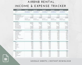 AirBNB Property Analysis | Income & Expense | Return on Investment | AirBNB Purchase Analysis | Vacation Rental Analysis | Short Term Rental