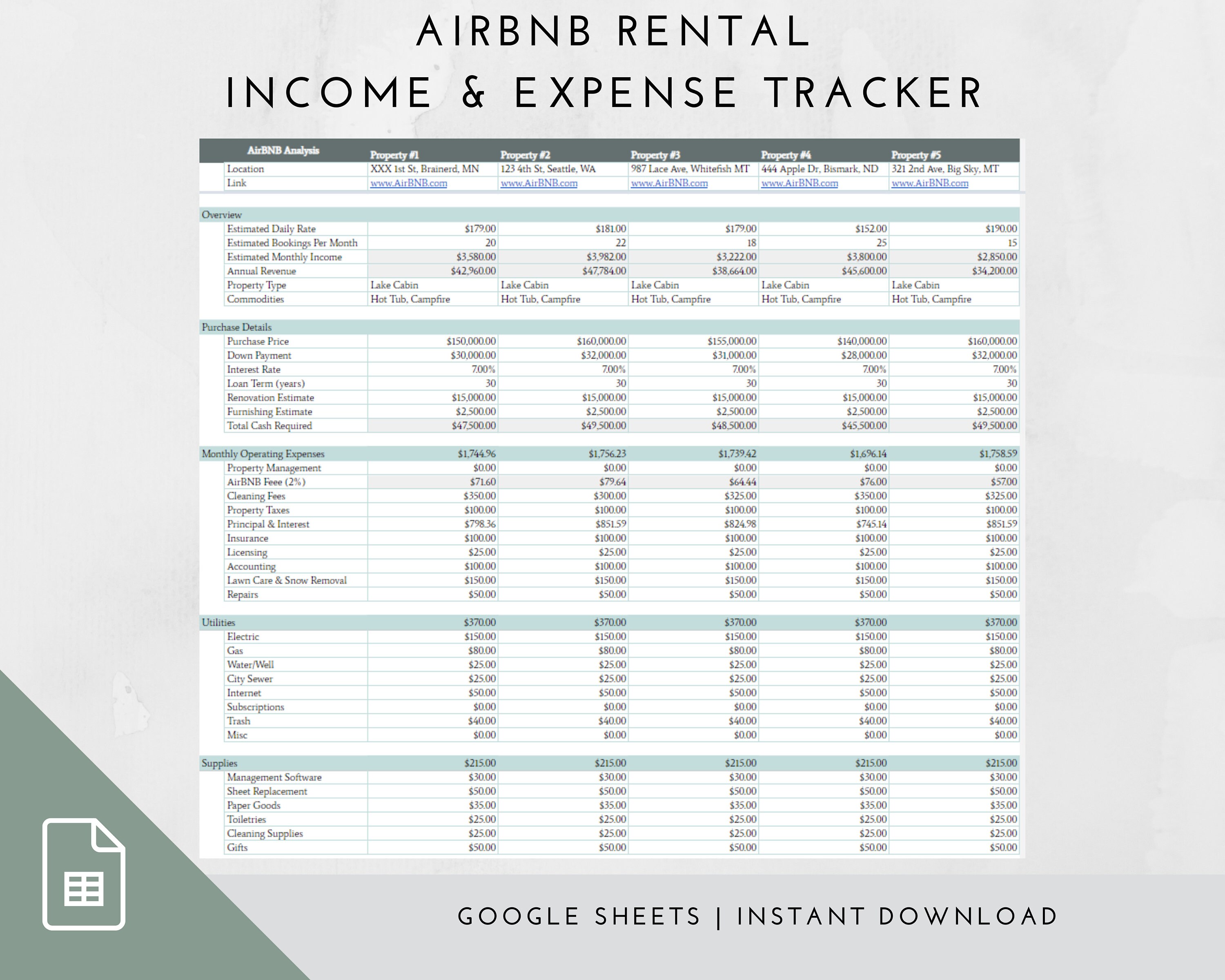 Airbnb Property Analysis & Expense Return on Investment Airbnb