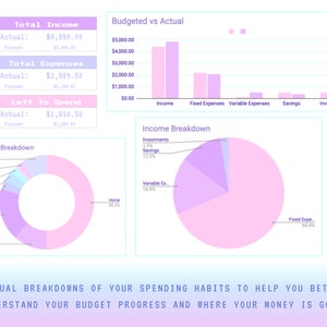 Pixels Monthly Budget Template for Google Sheets | Budget Spreadsheet ...