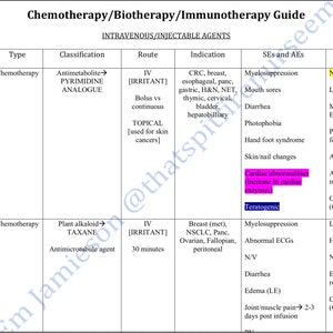 May include: A table with a white background and black text lists chemotherapy and immunotherapy drugs, their classifications, routes of administration, indications, side effects, and general considerations. The table includes drugs like 5-Fluorouracil (SFU) and Protein-bound Paclitaxel (Abraxane).